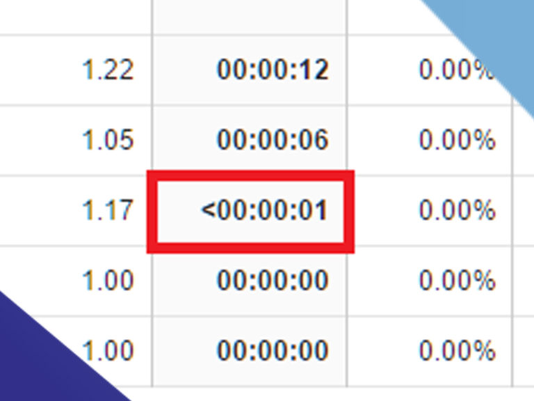 00-00-01-average-session-duration-sycosure