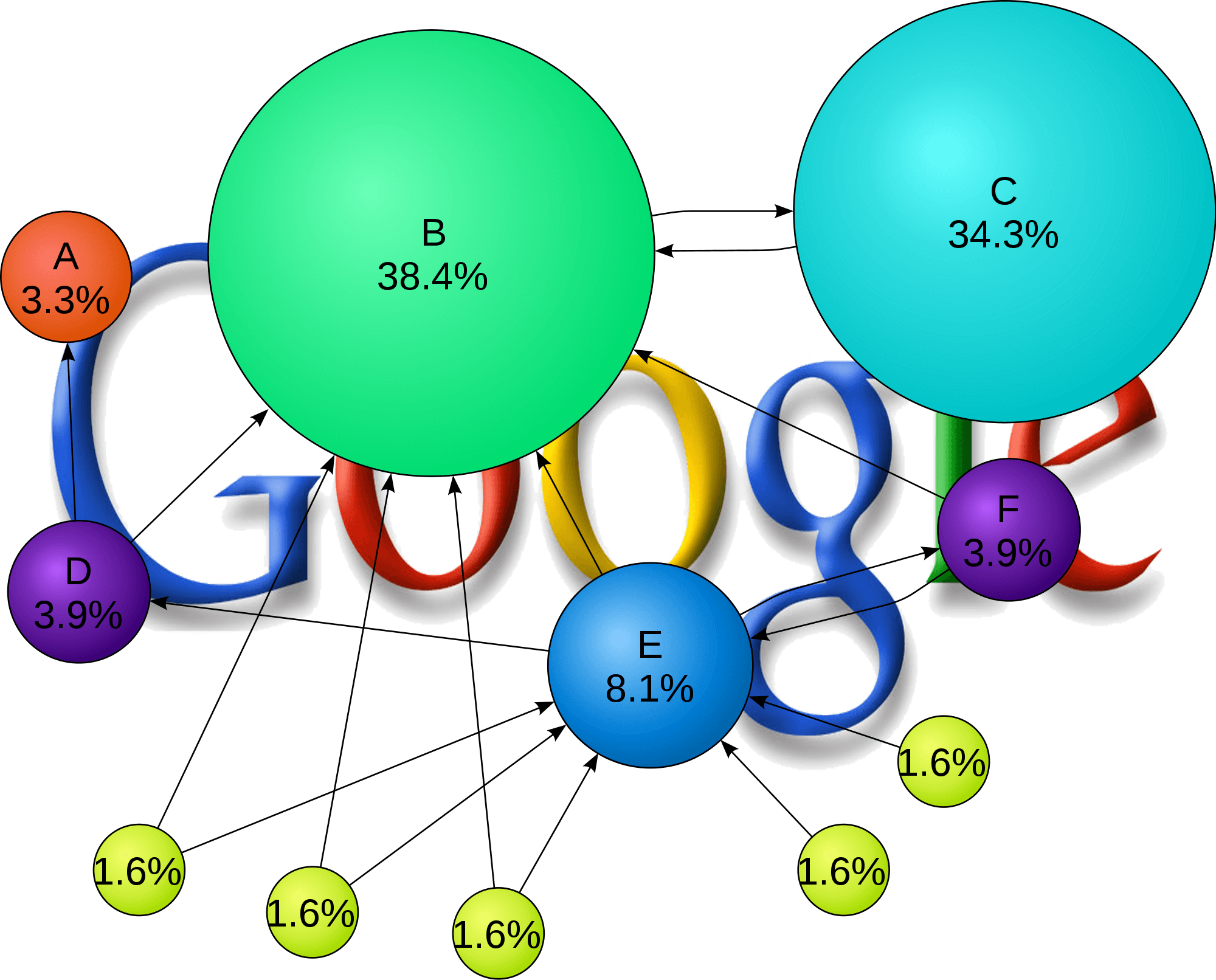 check page ranking on google